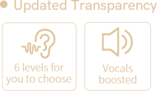 Mode transparence avec 6 niveaux réglables et amplification vocale améliorée pour une meilleure écoute.