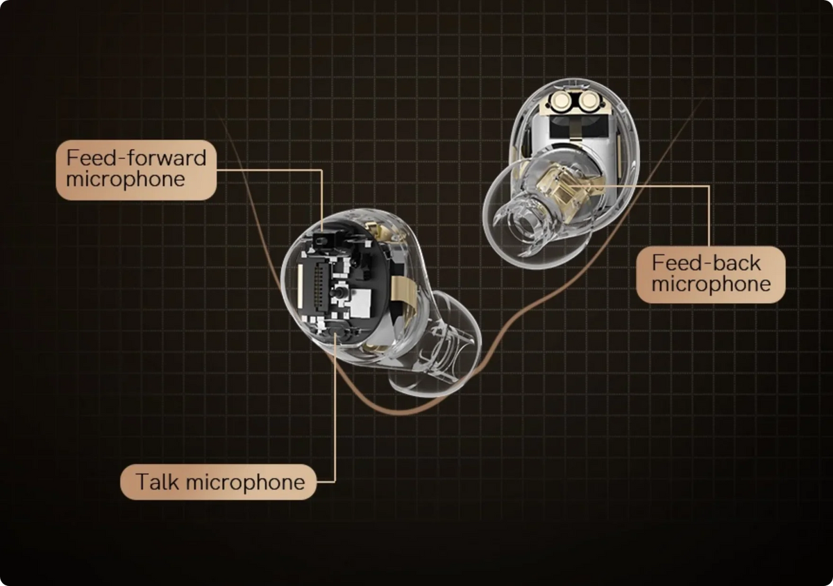 Représentation technique de la disposition des microphones dans des écouteurs sans fil avec microphones Feed-Forward, Feed-Back et Talk.