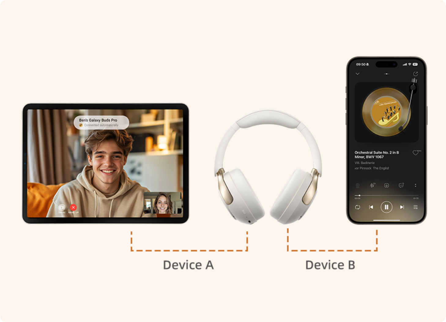 Casque blanc circum-aural connecté simultanément à une tablette (appel vidéo) et à un smartphone (lecture de musique).