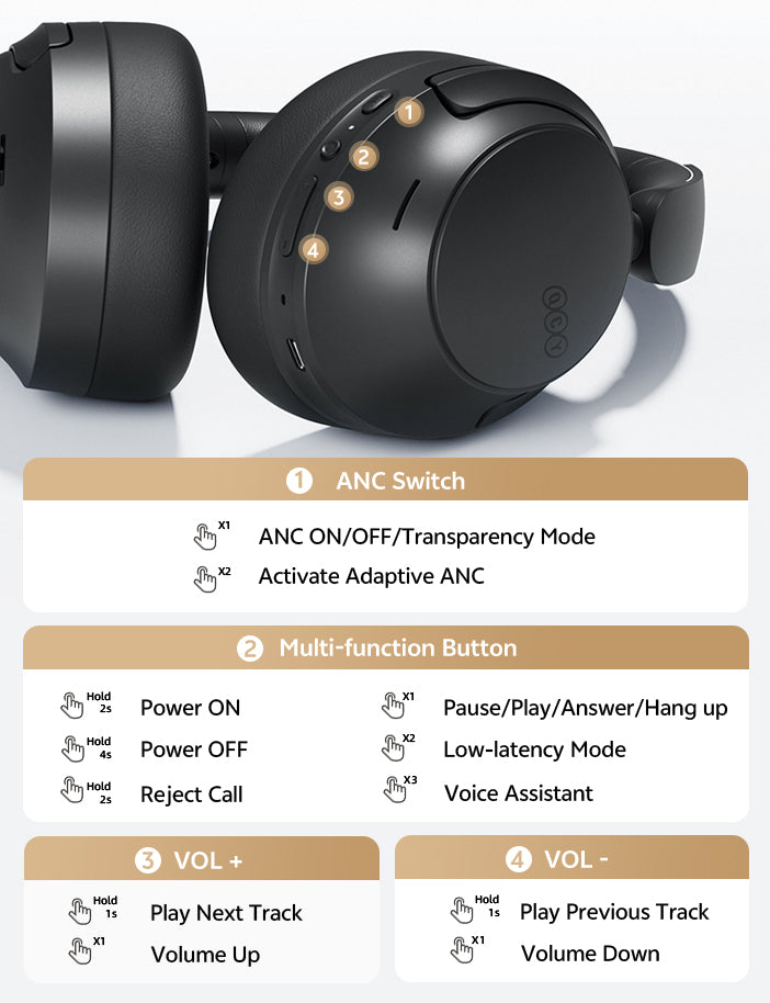 Casque audio noir circum-aural avec interrupteur ANC, bouton multifonction et touches de volume.