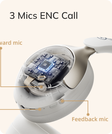 Représentation technique d’un casque sans fil avec technologie ENC à 3 microphones pour des appels clairs.