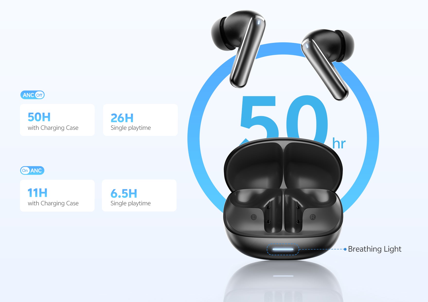 Écouteurs True Wireless noirs avec étui de chargement, ANC et autonomie de 50 heures.