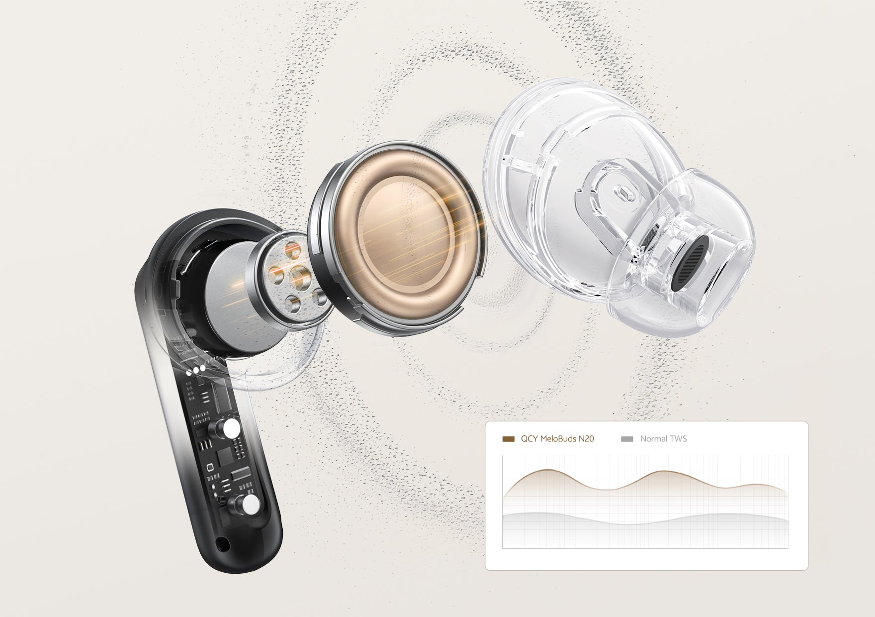 Écouteurs QCY MeloBuds N20 TWS avec design transparent et analyse sonore.