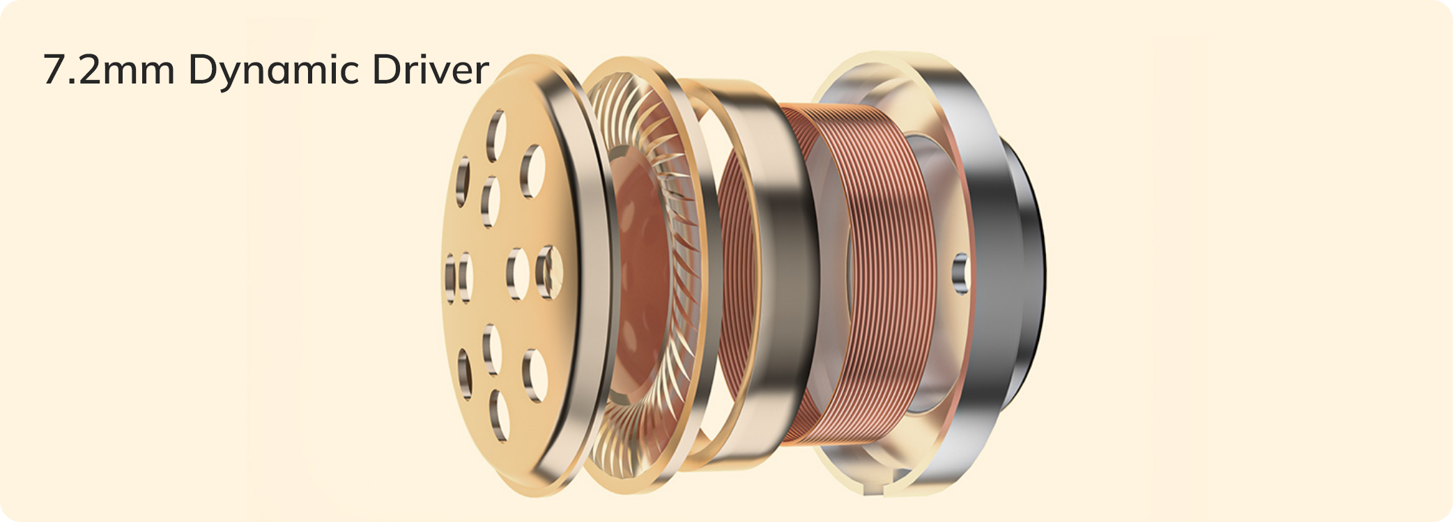Haut-parleur dynamique de 7,2 mm : vue éclatée de l’unité avec bobine en cuivre et membrane.