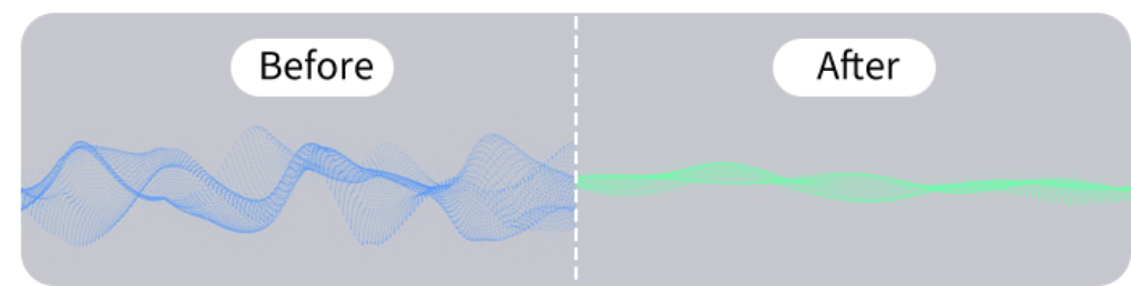 Comparaison avant-après : forme d'onde bleue devient une ligne verte lisse – visualisation d'une optimisation ou d'un lissage.